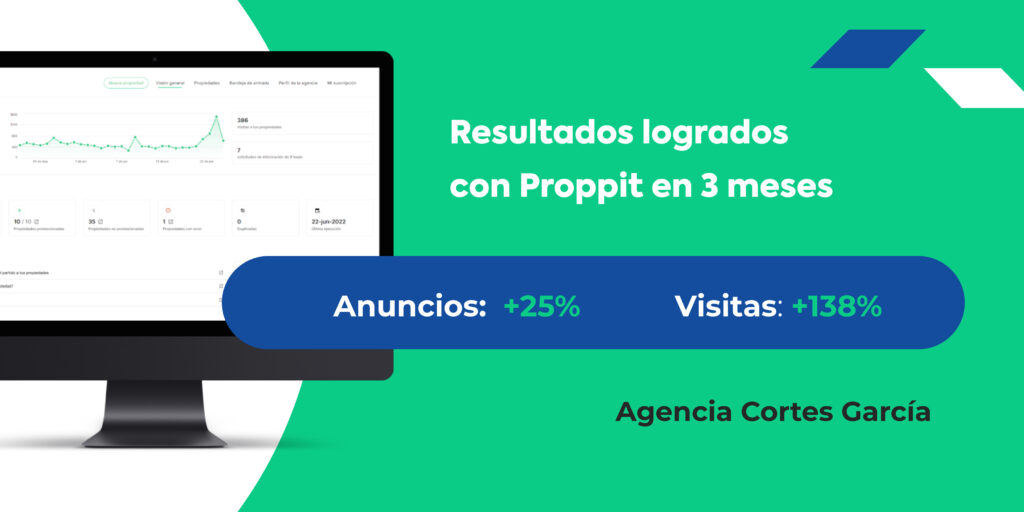 Cómo mejorar el rendimiento con Proppit