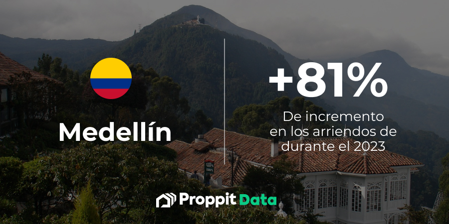 Precios de arriendos y viviendas en Latinoamérica 2023