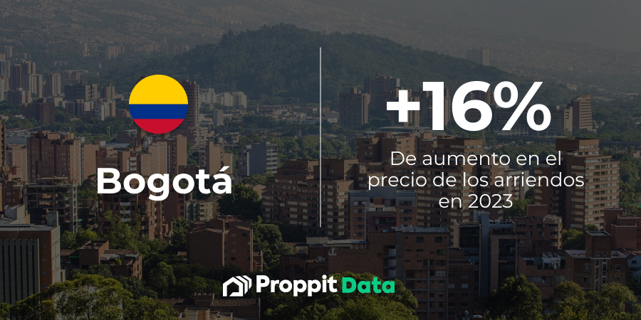 Precios de arriendos y viviendas en Latinoamérica 2023